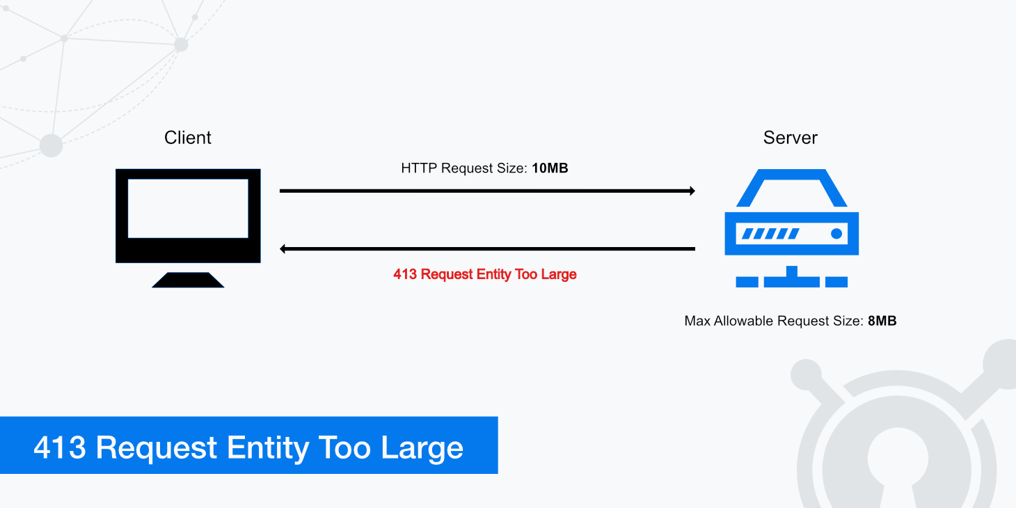 Fixing 413 Request Entity Too Large Errors - KeyCDN Support