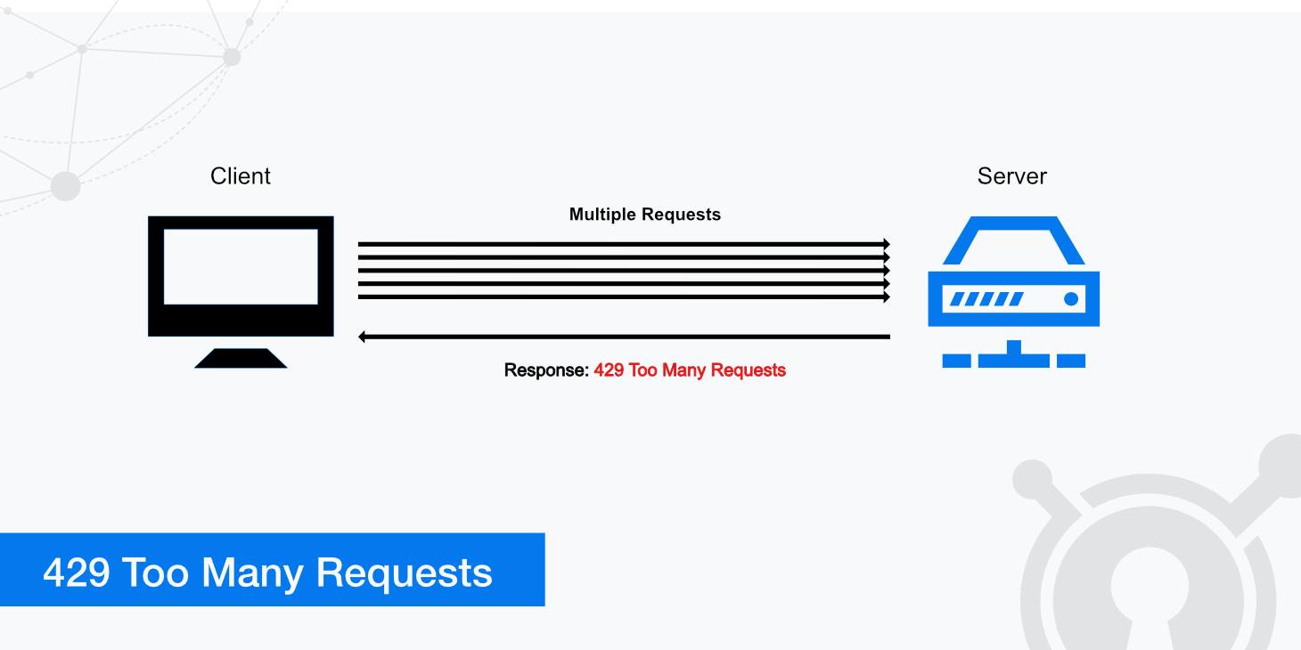 Error: 429 Too Many Requests — You've been rate limited, by Bearer