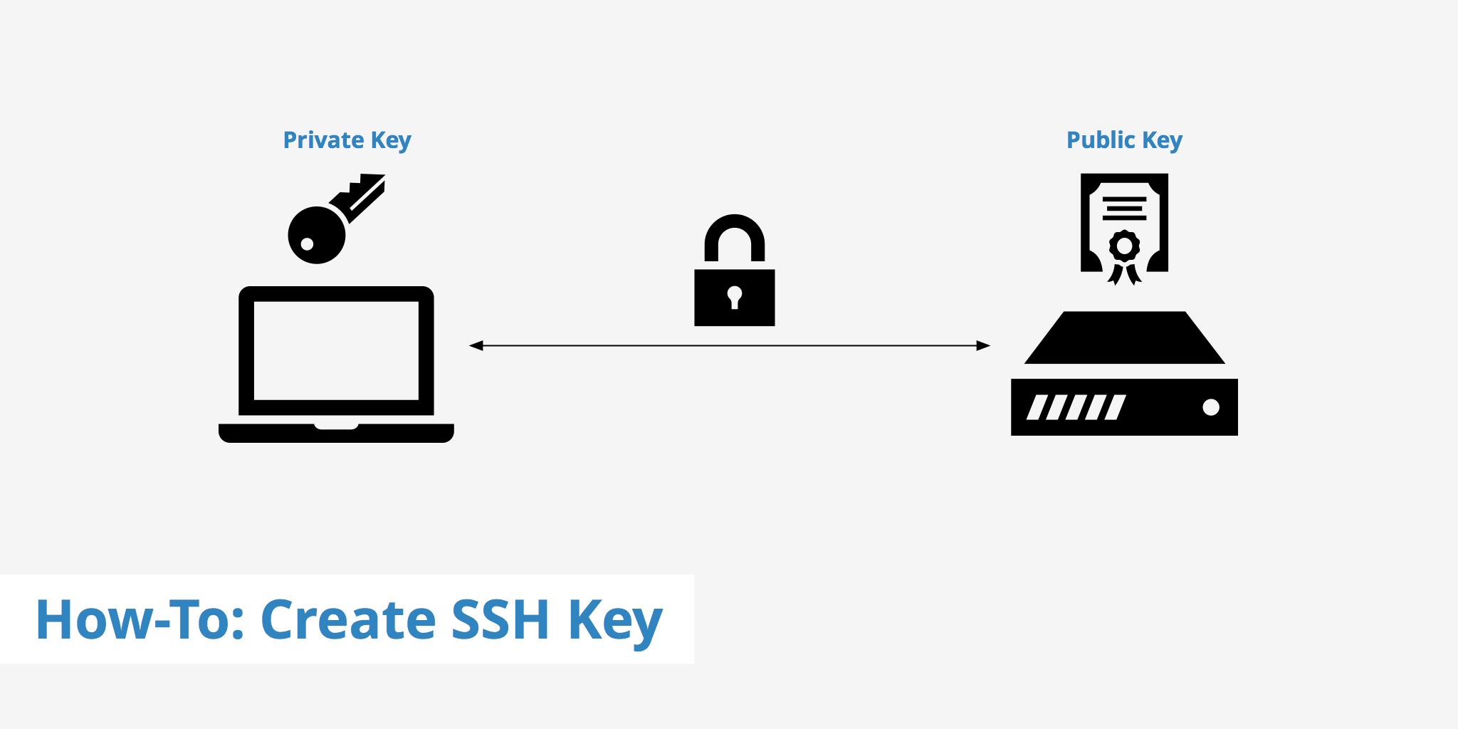 how-to-create-an-ssh-key-keycdn-support