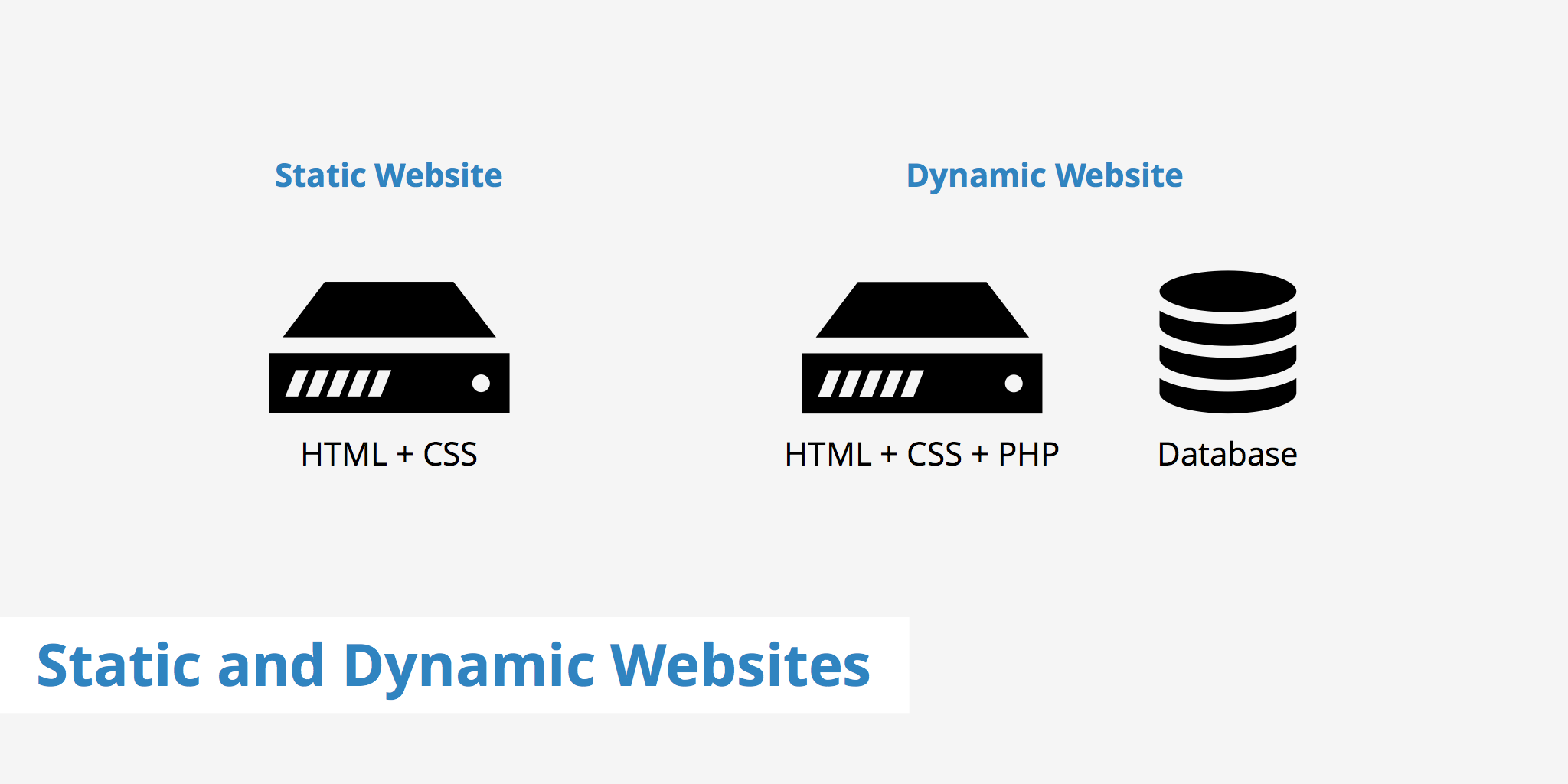 website url example static and dynamic reason