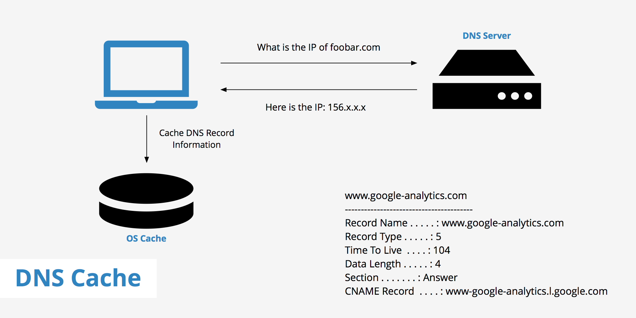 Как включить dns cache