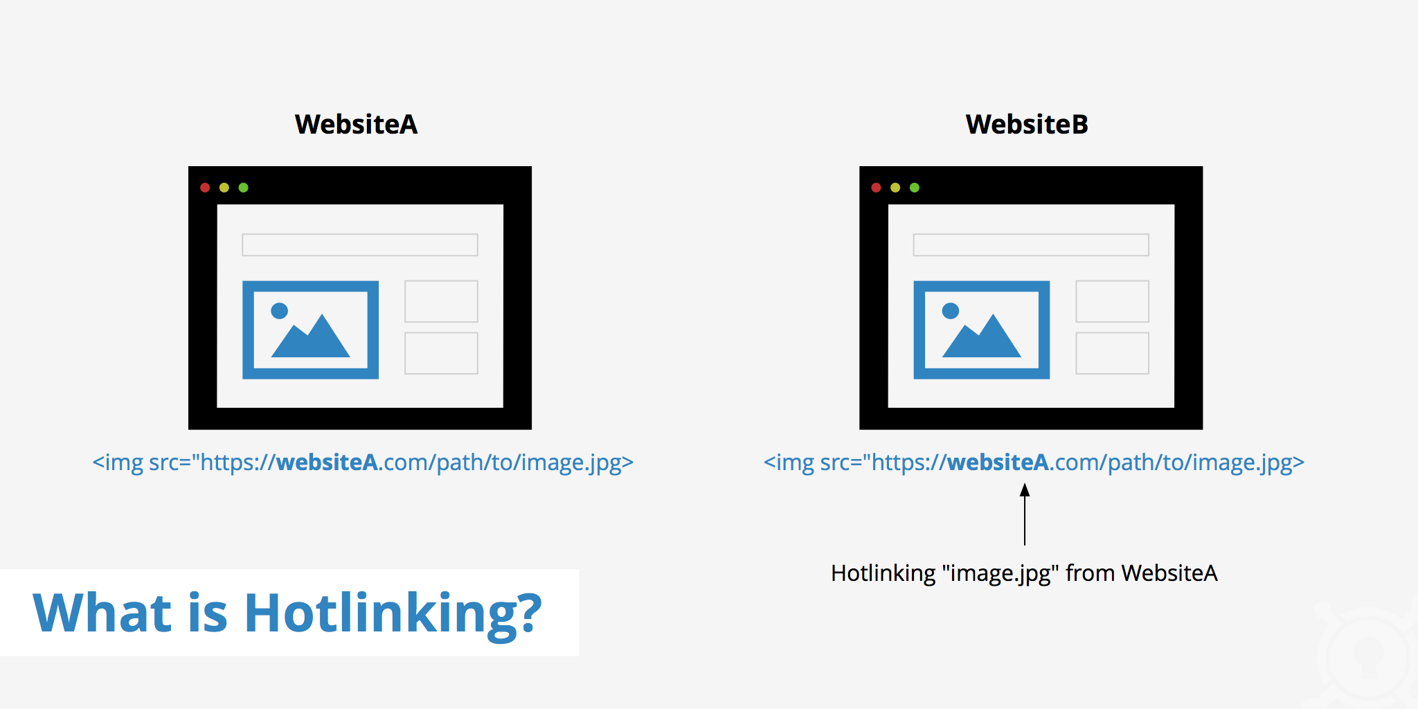 How To Check For Hotlinking