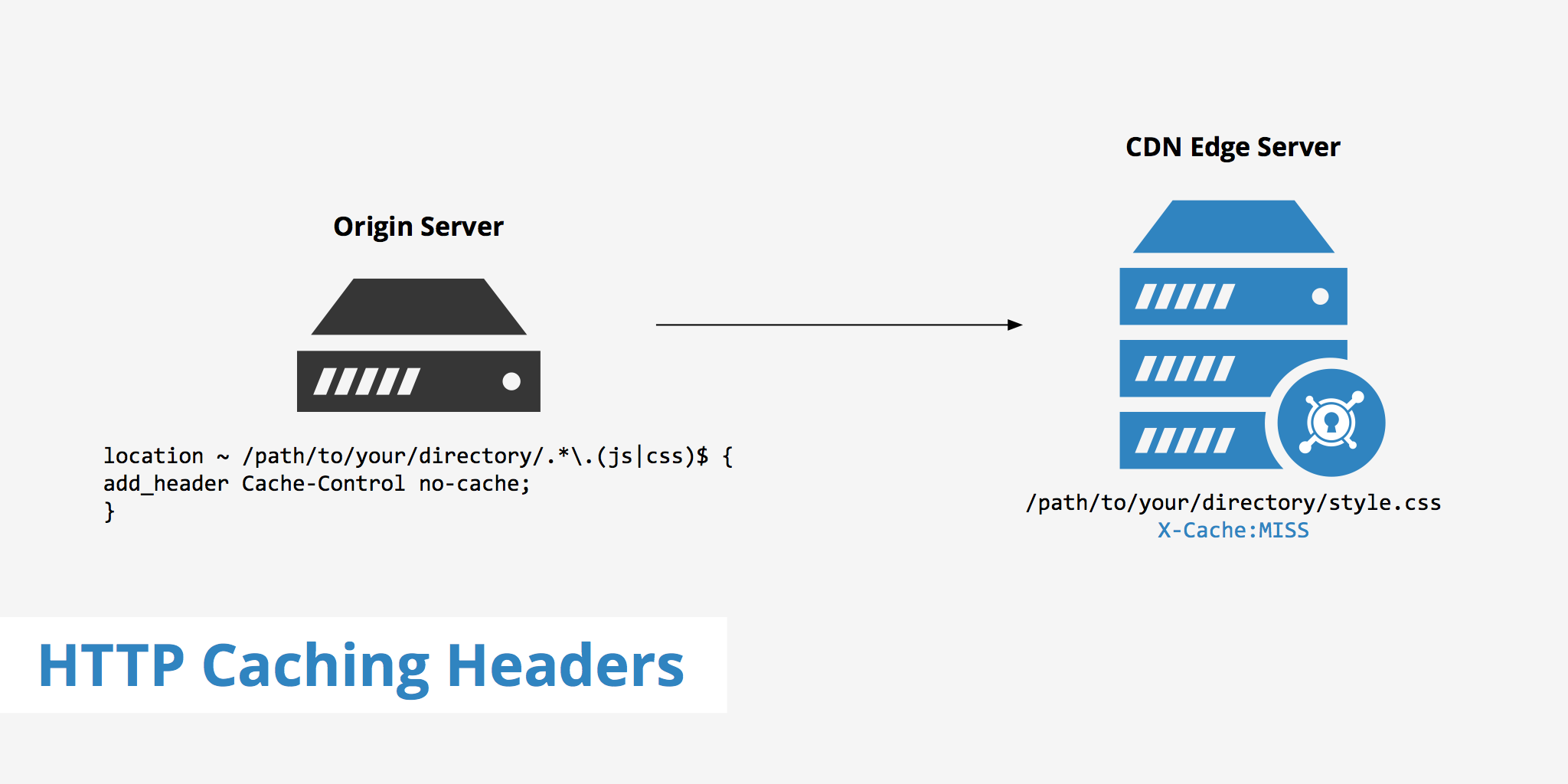 What is Cache-Control and How HTTP Cache Headers Work, CDN Guide