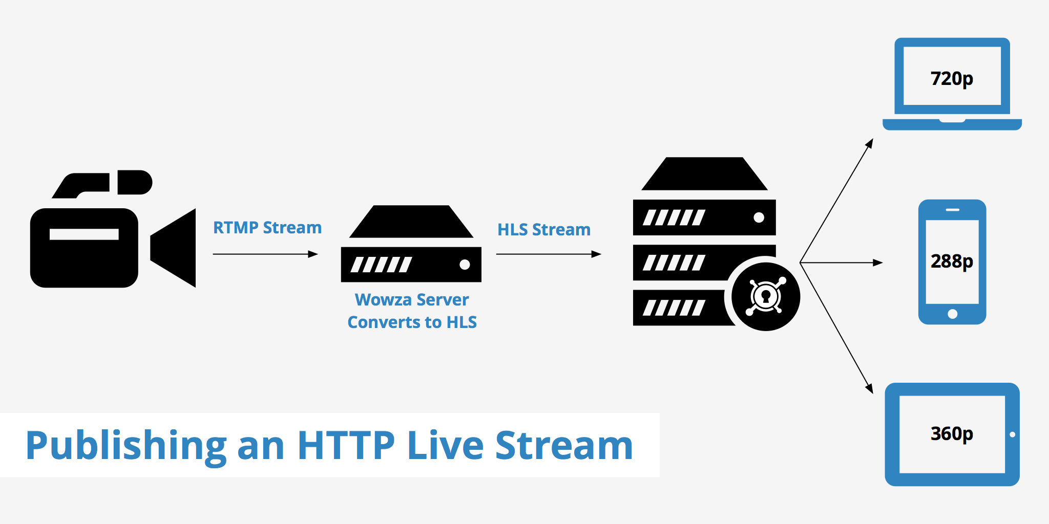 Media provider hls. HLS трансляция. RTMP логотип. Live streaming. РТМП поток.