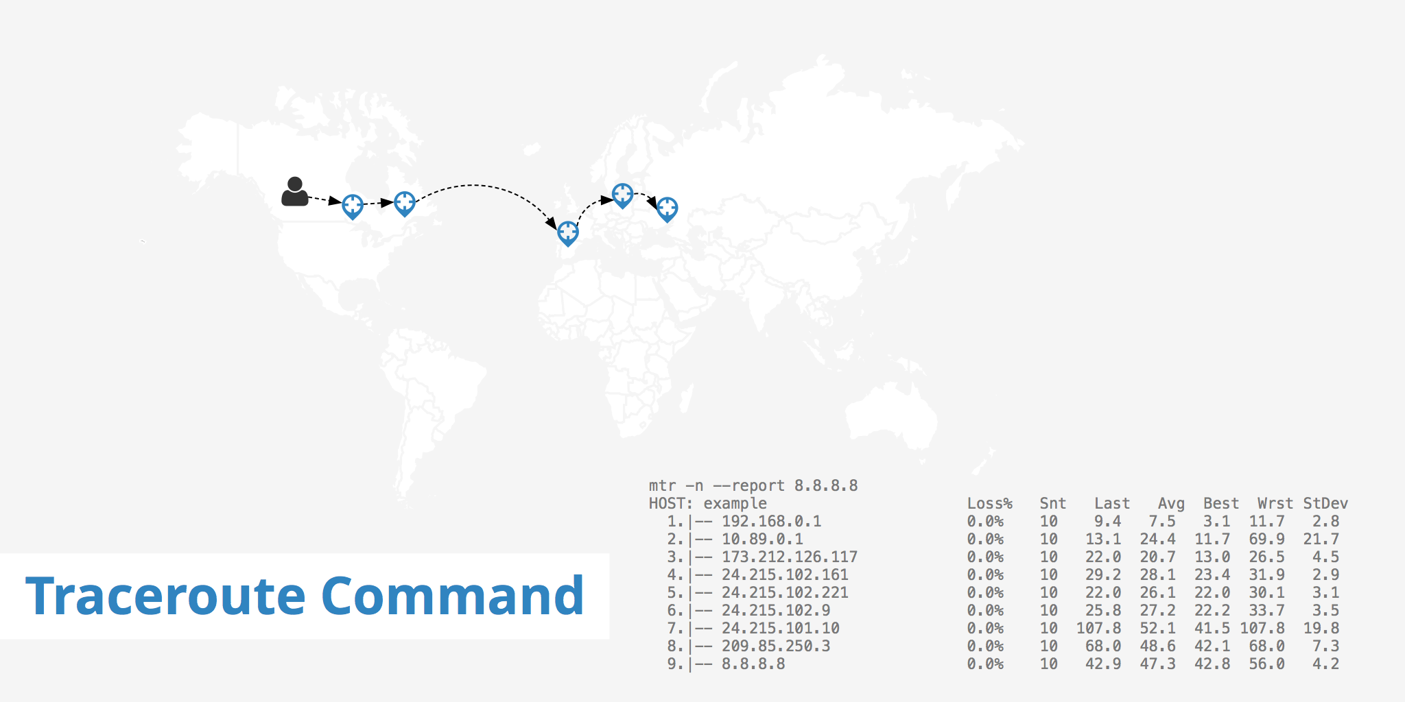 Como efetuar um teste de tracert - kingHost