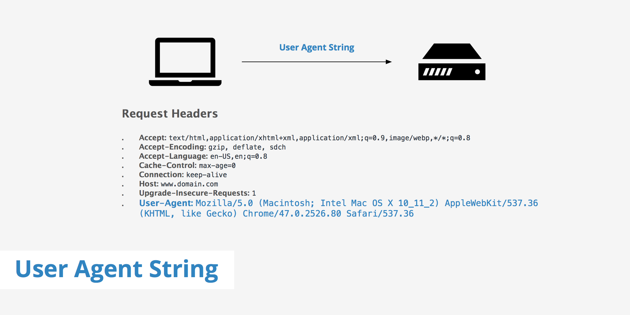 User Agent String KeyCDN Support