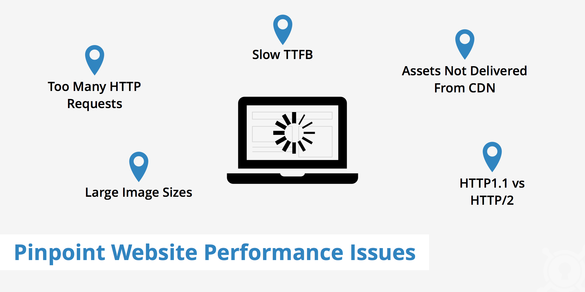 Pinpoint Website Performance Issues